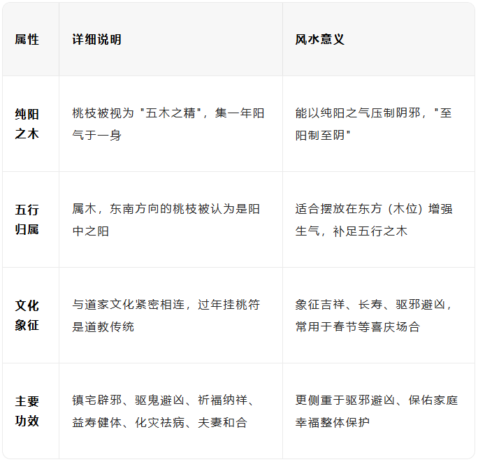 桃枝在风水上的功效和四大用法（2）