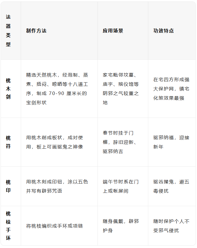 桃枝在风水上的功效和四大用法（3）